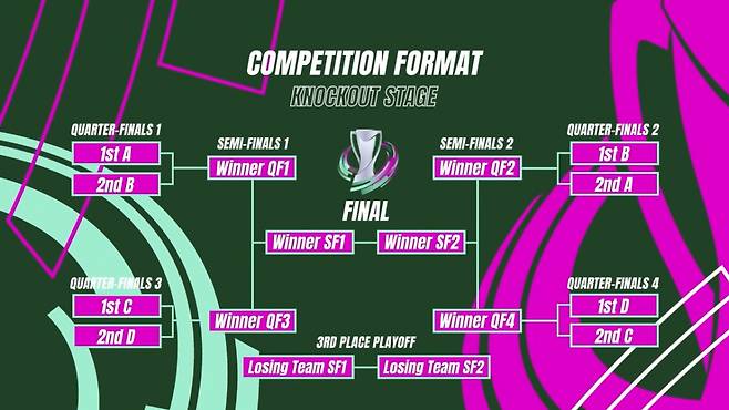 2026 아시아축구연맹(AFC) 23세 이하(U-23) 아시안컵 8강 토너먼트 대진. /사진=AFC 캡처