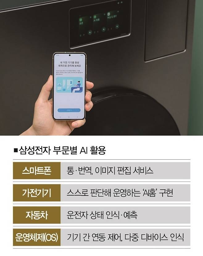 [자료 | 삼성전자 제공]