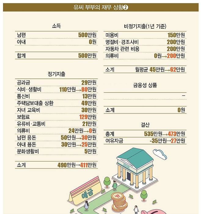 [일러스트 | 게티이미지뱅크]