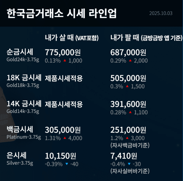 한국금거래소 제공