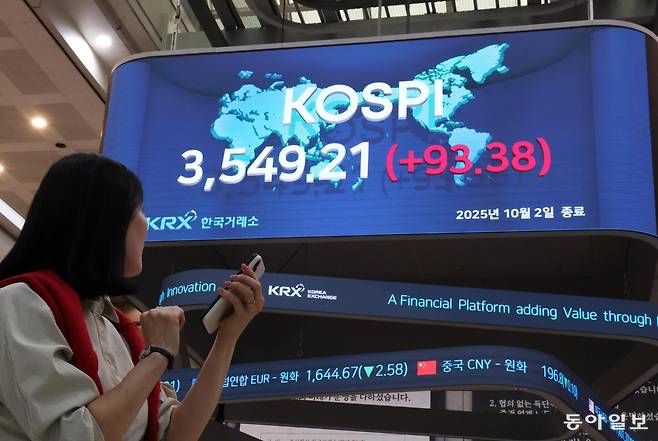 2일 서울 영등포구 한국거래소 주식현황판에 코스피 종가가 표시돼 있다. 이날 사상 처음으로 3,500 선을 돌파한 코스피는 전 거래일 대비 2.70% 오른 3,549.21로 마감했다. 삼성전자와 SK하이닉스 등 반도체주를 중심으로 외국인 매수세가 대거 유입된 덕분이다. 홍진환 기자 jean@donga.com