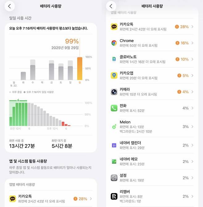 아이폰 17 프로 맥스 배터리 사용시간. 사진=구자윤 기자