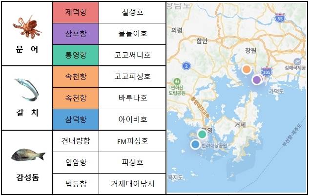 남해 동부