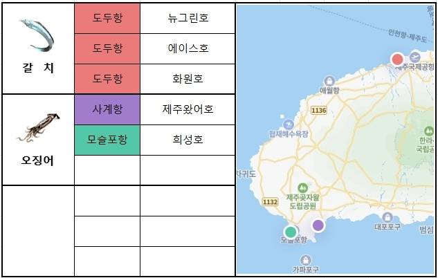 제주