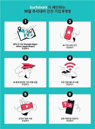 [뉴시스] 서프샤크가 공개한 추석대비 '안전지킴 6계명'. (사진=서프샤크) *재판매 및 DB 금지