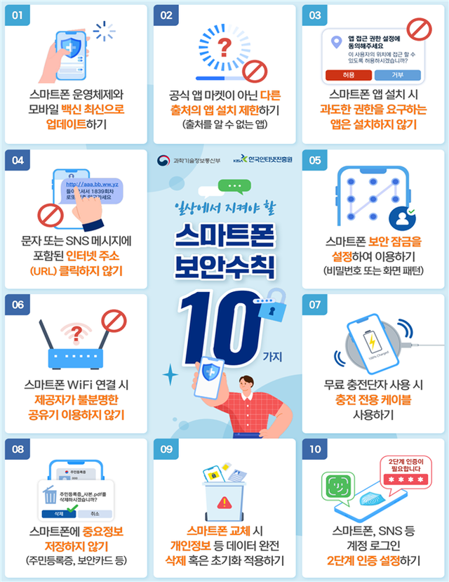 과학기술정보통신부, 한국인터넷진흥원