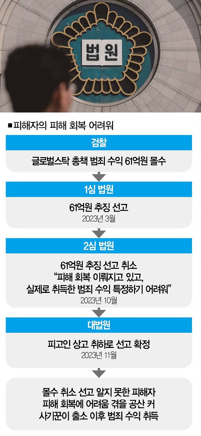 [사진｜뉴시스]