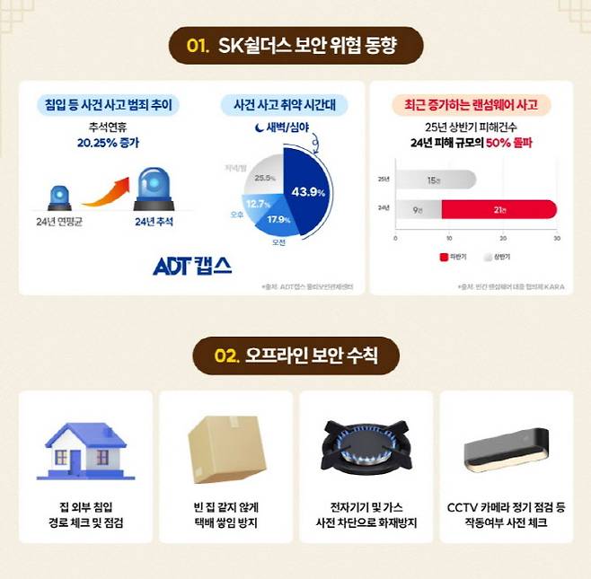 (사진=SK쉴더스)