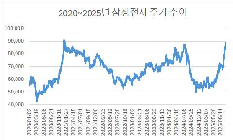 (자료=한국거래소)