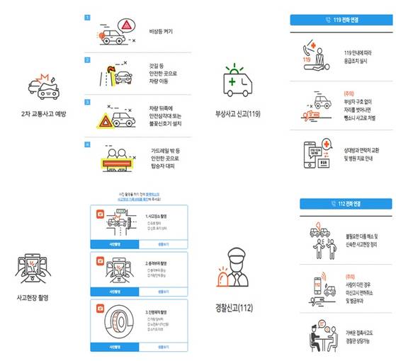 자동차사고 발생시 대처요령. 손해보험협회ㆍ보험개발원