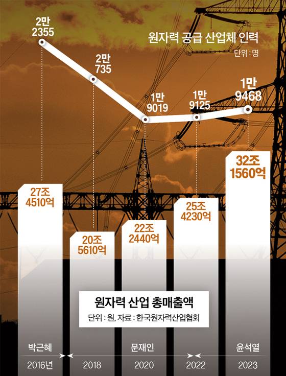 그래픽=남미가 기자