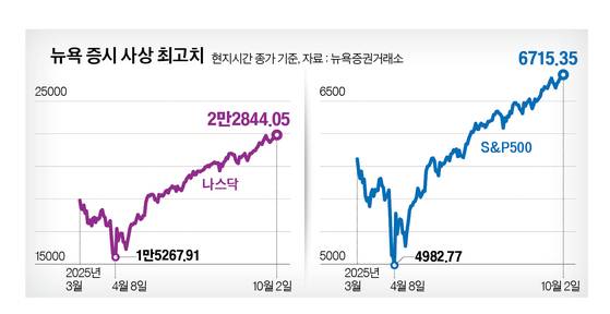 그래픽=정수경 기자 jung.suekyoung@joins.com