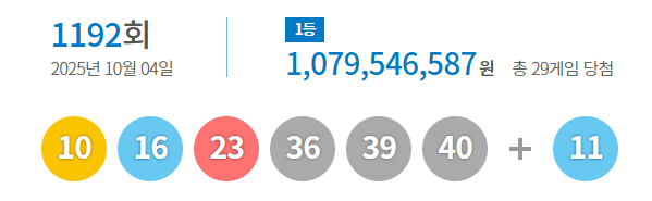 ▲ 1192회 로또 1등 당첨번호 [동행복권 제공]