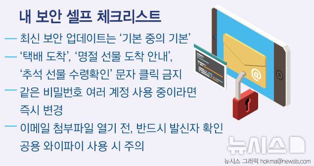 [그래픽=뉴시스] 랜섬웨어·스미싱 막는 ‘내 보안 셀프 체크리스트’