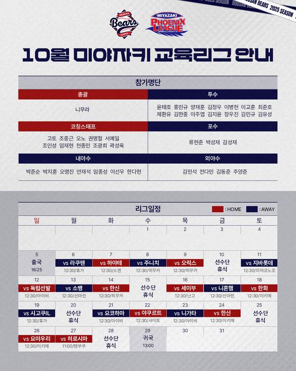 두산 베어스가 미야자키 교육리그에 참가한다. (사진=두산)