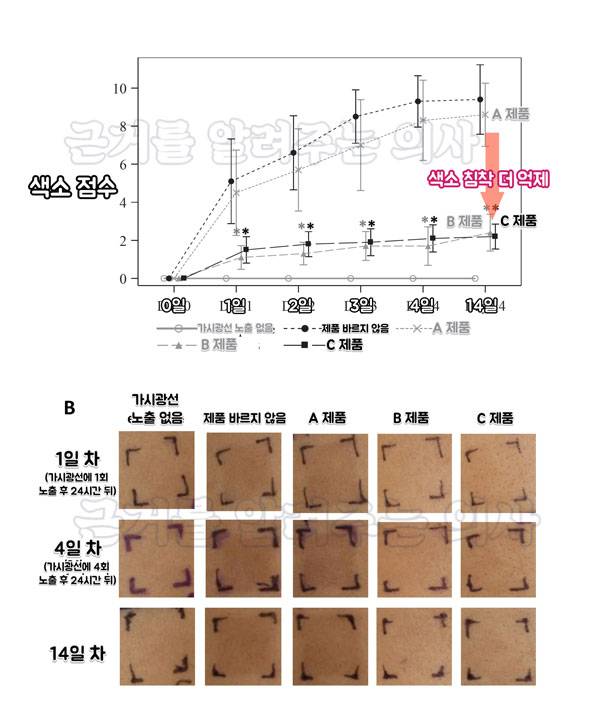 출처 : J Drugs Dermatol . 2020 Jul 1;19(7):712-717