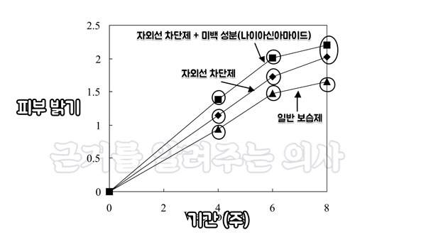 출처 : Br J Dermatol . 2002 Jul;147(1):20-31