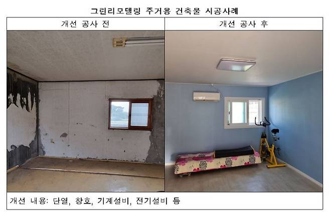[진주=뉴시스] 그린리모델링 주거용 건축물 시공사례 전·후 모습. *재판매 및 DB 금지