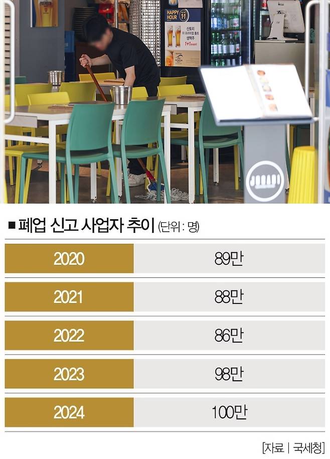 [사진｜뉴시스]