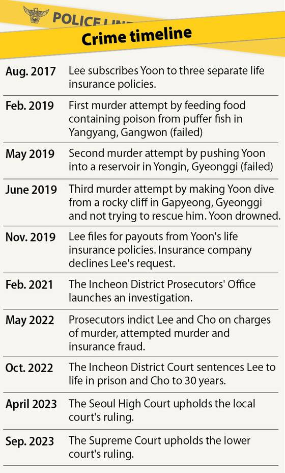 Crime timeline on how Lee Eun-hae prepared to murder Yoon Sang-yeop and how she was ultimately punished [YUN YOUNG]