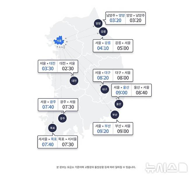 [서울=뉴시스] 한가위 명절 당일인 6일 월요일은 주요 고속도로 노선의 양방향에 정체가 최대치를 기록하겠다. 추석 당일 성묘, 친지 방문, 나들이 등이 교통량 증가의 원인으로 풀이된다. 한국도로공사에 따르면 이날 전국 고속도로 교통량은 667만대로 예상된다. 지방에서 수도권으로 진입하는 차량은 48만대, 수도권에서 지방으로 빠져나가는 차량은 49만대다.(사진=한국도로공사 누리집 갈무리) 2025.10.06. photo@newsis.com