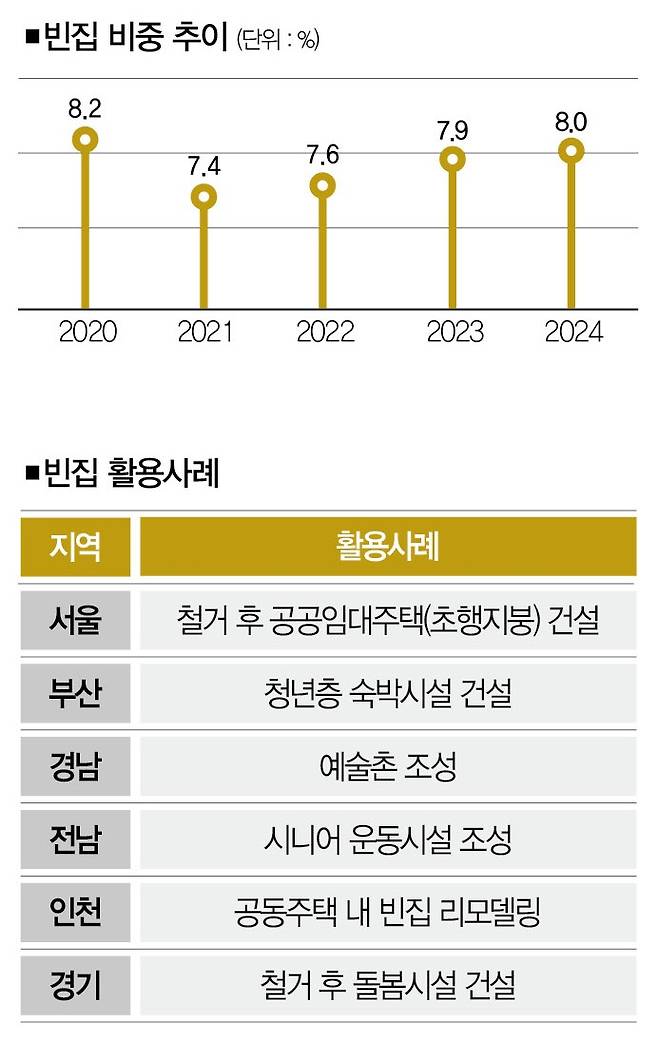 [자료 | 통계청]