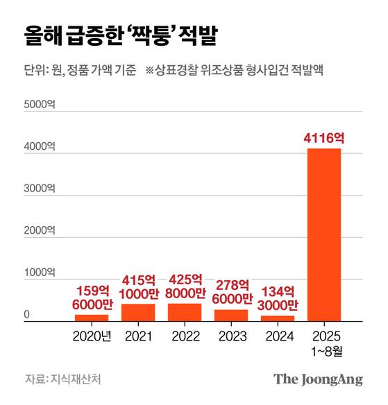 차준홍 기자