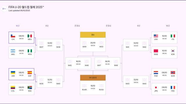 16강 대진표. /FIFA 홈페이지 캡처