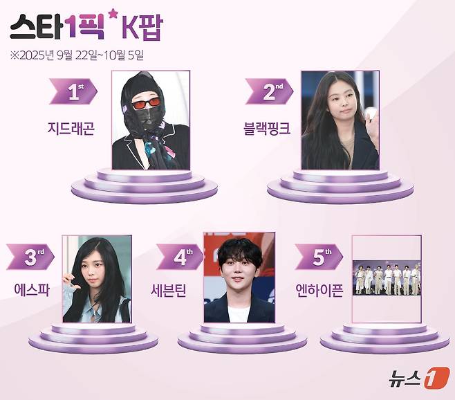 ⓒ News1 윤주희 디자이너