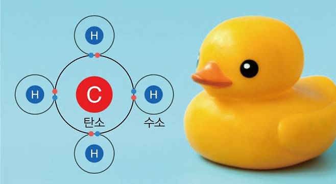 고무의 탄소와 수소는 공유결합으로 연결되어, 같은 전자를 나눠 쓴다. 게티이미지뱅크 제공