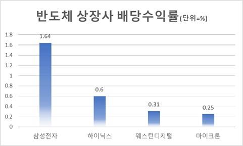 10월2일 기준. <자료=구글파이낸스>