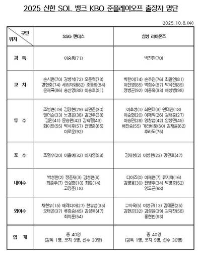 KBO 사무국 제공