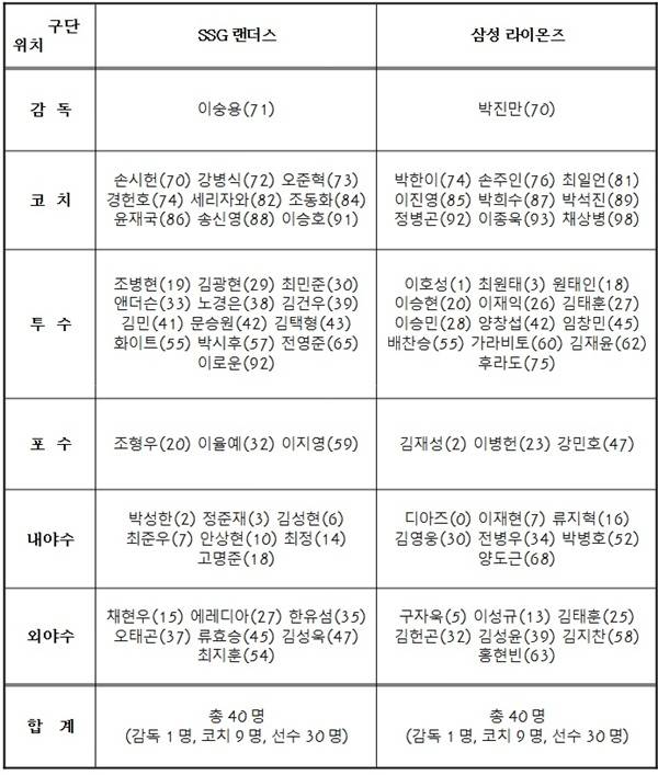 사진=KBO 제공
