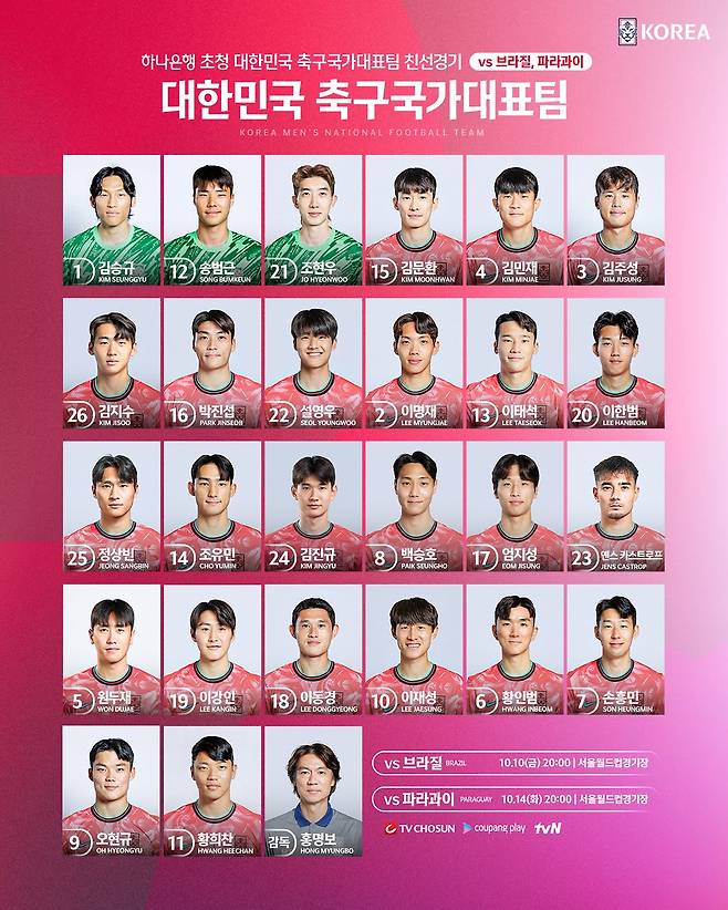 대한민국 축구 국가대표팀 10월 A매치 평가전 브라질·파라과이전 등번호. /사진=대한축구협회 제공
