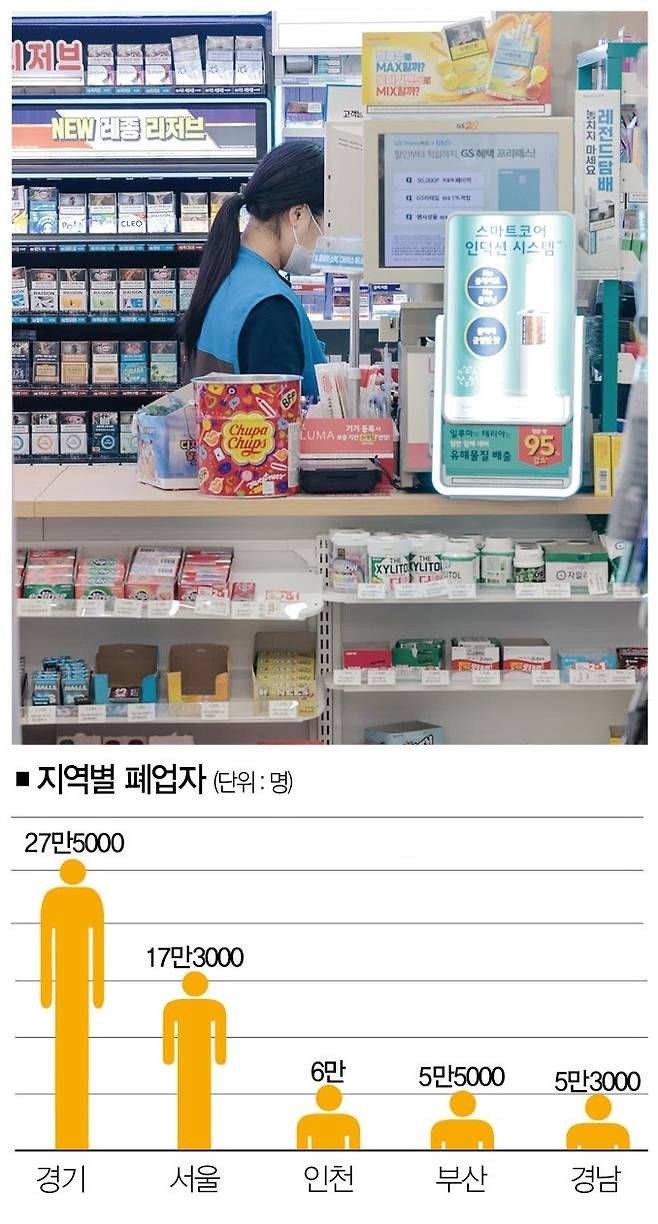 [사진 | 연합뉴스, 자료 | 국회예산정책처, 참고 | 2024년]&nbsp;
