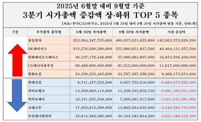 한국CXO연구소 제공.