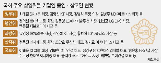 (그래픽=문승용 기자)