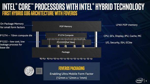 하이브리드 프로세서 내부 구조도. (사진=인텔)