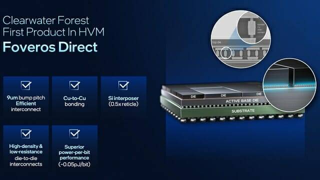 E코어 제온6+(클리어워터 포레스트)에 적용될 포베로스 다이렉트 기술. 구리 접점으로 서로 다른 두 반도체를 직접 연결한다.