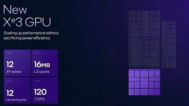 Xe3 12코어 GPU로 최대 120 TOPS 급 AI 연산이 가능하다.