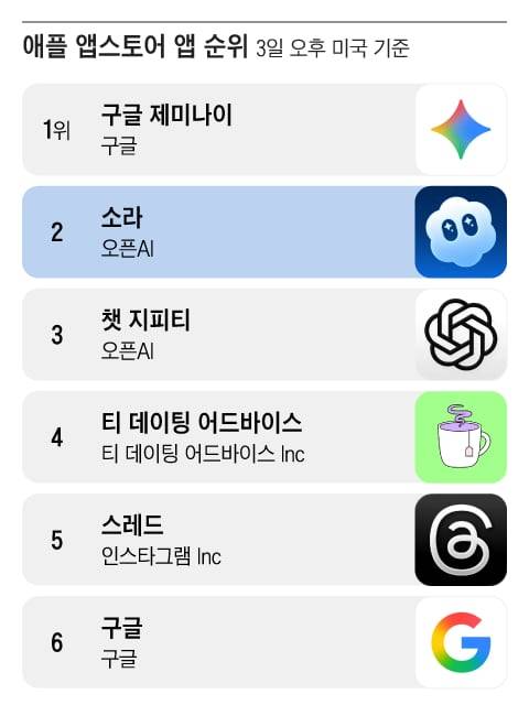 그래픽=조선디자인랩 김영재