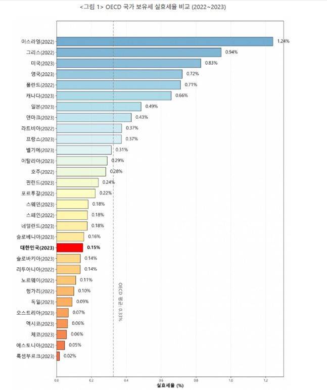 ⓒ 토지+자유연구소
