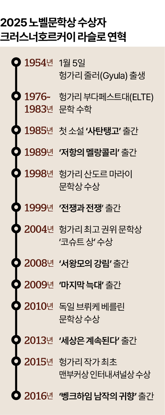 그래픽=박종범 기자