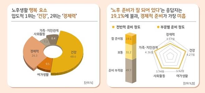[자료 = KB금융그룹]
