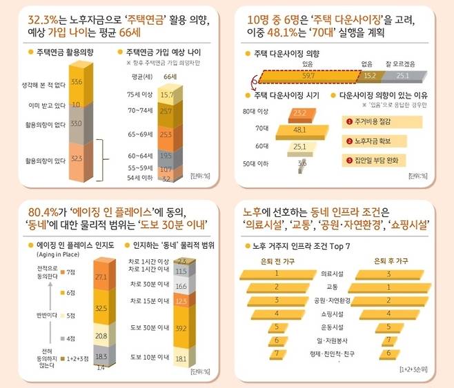 [자료 = KB금융그룹]