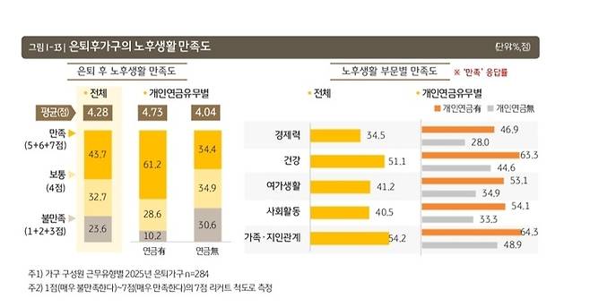 [자료 = KB금융그룹]