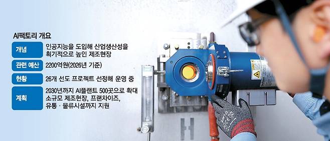 GS칼텍스의 가열로 디지털 스캔 모니터링 시스템은 주요 공정의 앞단에서 원재료를 가열하는 역할을 하는 가열로 설비의 내부 상태를 실시간으로 모니터링한다. 기존에는 작업자가 가열로 내부 상태를 모니터링하고 판단해 운전 조건을 조정했지만, 디지털 스캔 모니터링 시스템으로 수집된 실시간 데이터를 기반으로 AI 모델은 최적의 운전 시스템을 설정한다.  GS칼텍스