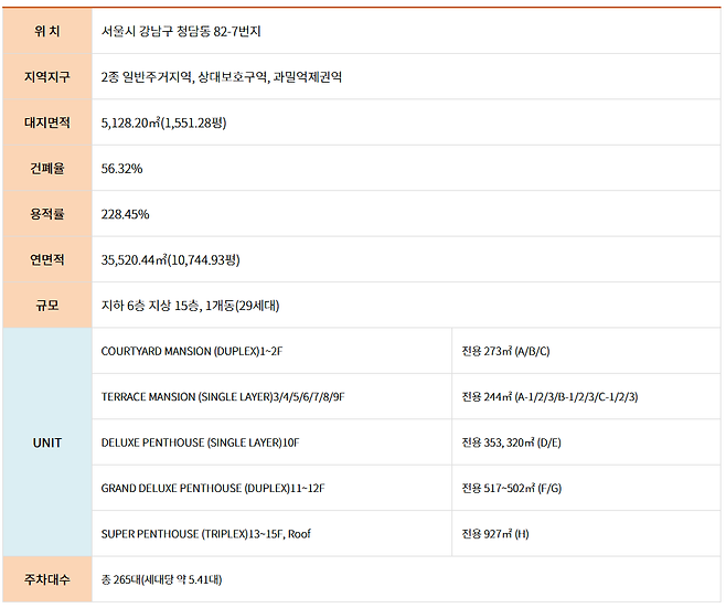 에테르노 압구정