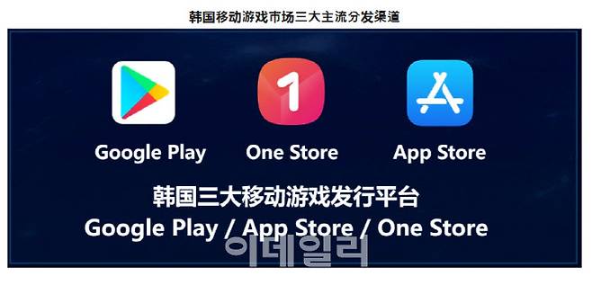 ‘중국 게임 해외 진출 지침서’에서 원스토어가 구글 플레이·애플 앱스토어와 함께 국내 주요 앱 유통채널로 소개됐다.(자료=중국음악영상디지털출판협회 보고서 갈무리)
