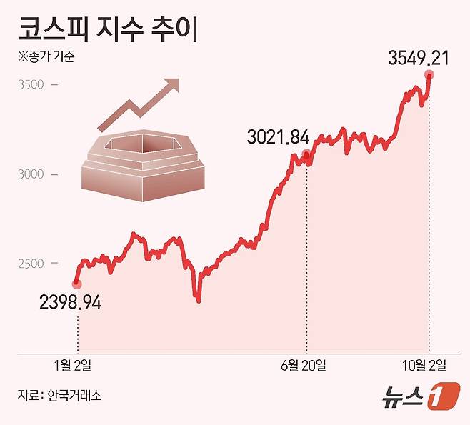 ⓒ News1 김초희 디자이너